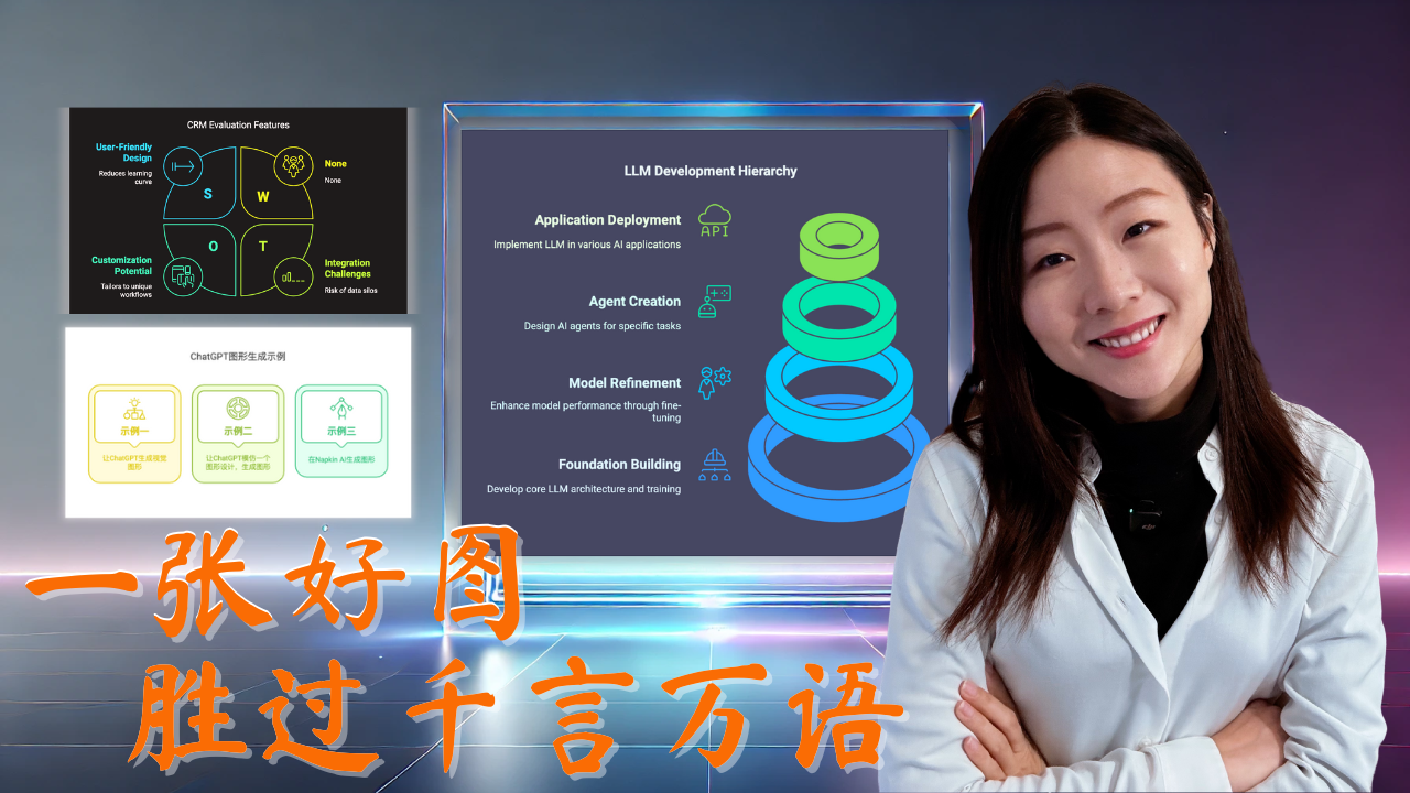 Create McKinsey Visuals with AI